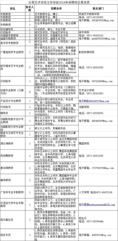 云南2018最后一波招聘10000人,工资高,待遇好,专业不限 快给身边需要的人...... https